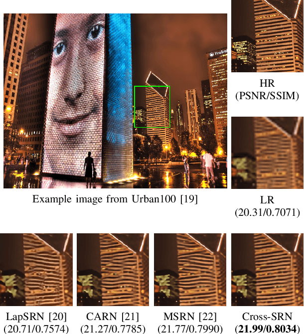 Figure 1 for Cross-SRN: Structure-Preserving Super-Resolution Network with Cross Convolution