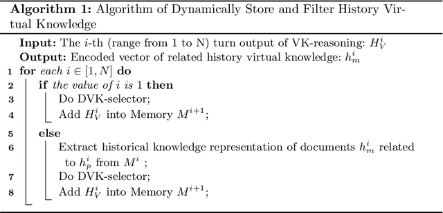 Figure 2 for Open-domain Dialogue Generation Grounded with Dynamic Multi-form Knowledge Fusion