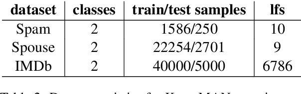 Figure 3 for KnowMAN: Weakly Supervised Multinomial Adversarial Networks