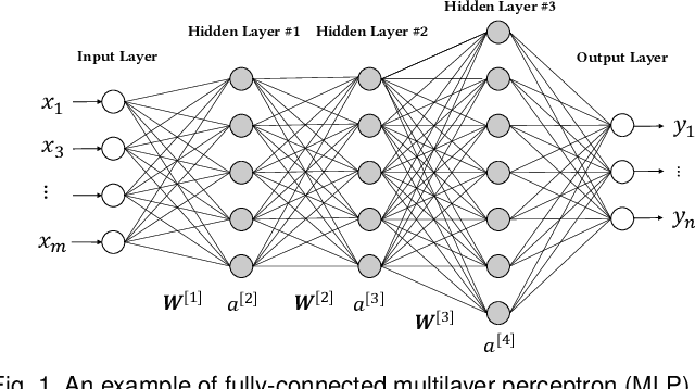 Figure 1 for Adversarial Robustness of Deep Neural Networks: A Survey from a Formal Verification Perspective