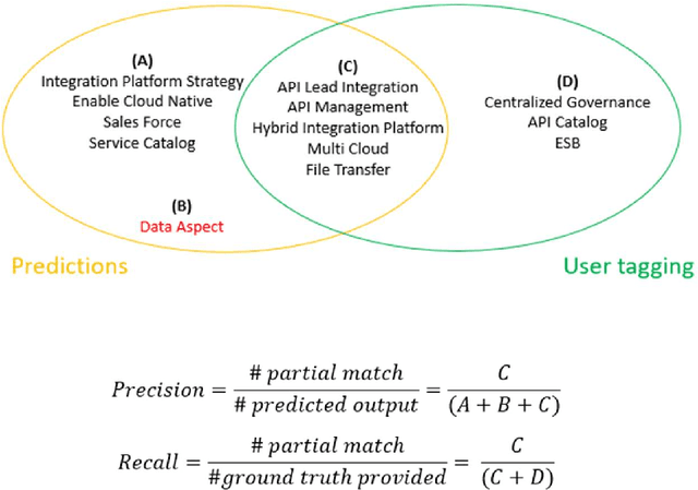 Figure 1 for Unsupervised paradigm for information extraction from transcripts using BERT