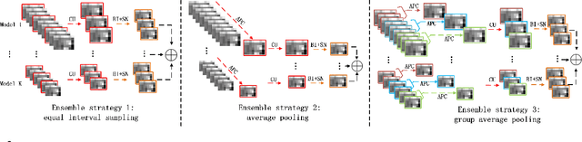 Figure 3 for A New Ensemble Adversarial Attack Powered by Long-term Gradient Memories