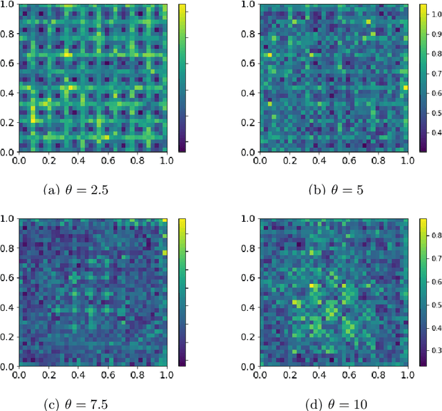 Figure 3 for A Statistical Learning View of Simple Kriging