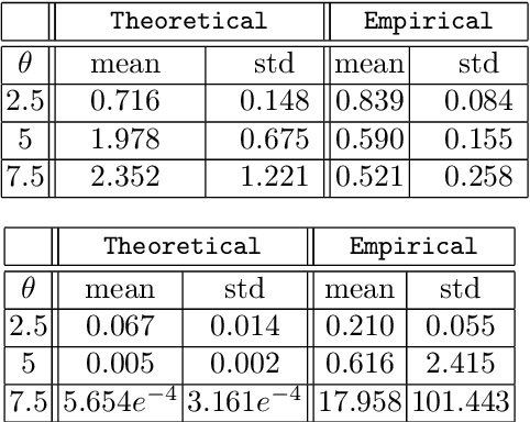 Figure 2 for A Statistical Learning View of Simple Kriging