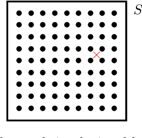 Figure 1 for A Statistical Learning View of Simple Kriging