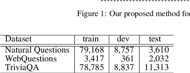 Figure 2 for Unsupervised Open-Domain Question Answering