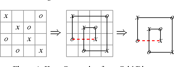 Figure 1 for Searching for Topological Symmetry in Data Haystack