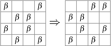 Figure 3 for Searching for Topological Symmetry in Data Haystack