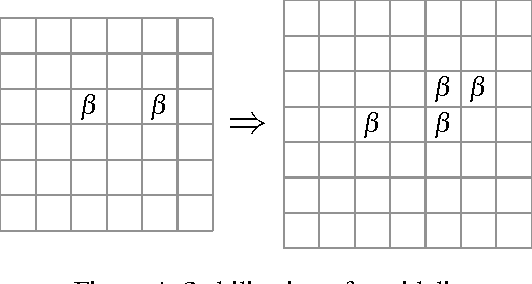 Figure 4 for Searching for Topological Symmetry in Data Haystack