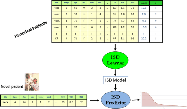 Figure 3 for Effective Ways to Build and Evaluate Individual Survival Distributions