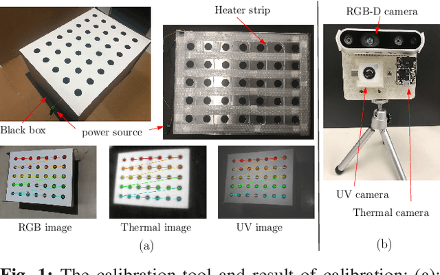 Figure 1 for Towards a Multispectral RGB-IR-UV-D Vision System -- Seeing the Invisible in 3D