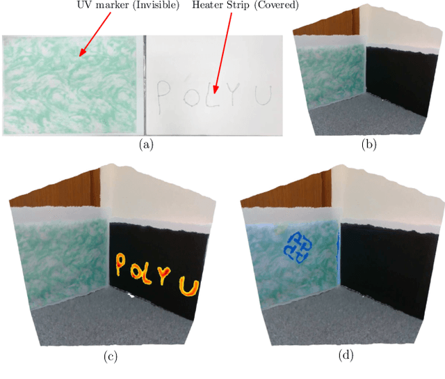 Figure 3 for Towards a Multispectral RGB-IR-UV-D Vision System -- Seeing the Invisible in 3D