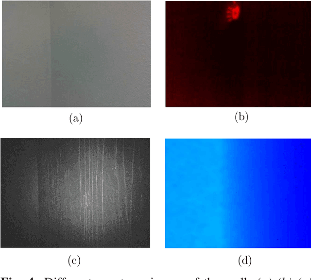 Figure 4 for Towards a Multispectral RGB-IR-UV-D Vision System -- Seeing the Invisible in 3D