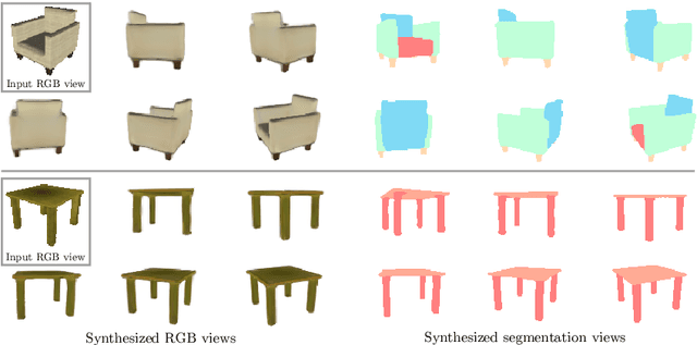Figure 1 for Inferring Semantic Information with 3D Neural Scene Representations