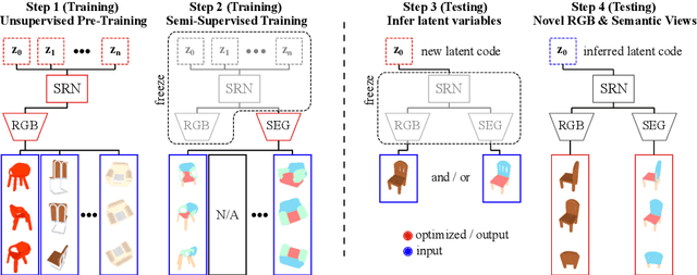 Figure 4 for Inferring Semantic Information with 3D Neural Scene Representations