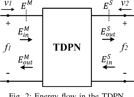 Figure 2 for Smoother Position-Drift Compensation for Time Domain Passivity Approach based Teleoperation