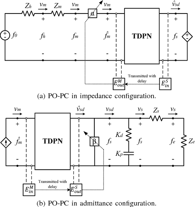 Figure 3 for Smoother Position-Drift Compensation for Time Domain Passivity Approach based Teleoperation