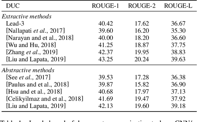 Figure 2 for From Standard Summarization to New Tasks and Beyond: Summarization with Manifold Information