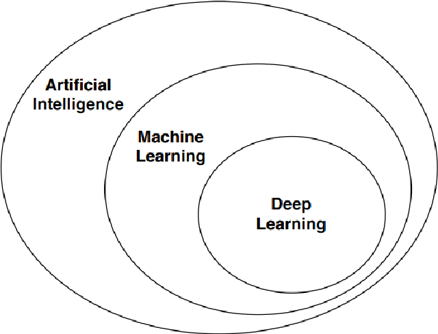 Figure 1 for Topology Optimization via Machine Learning and Deep Learning: A Review
