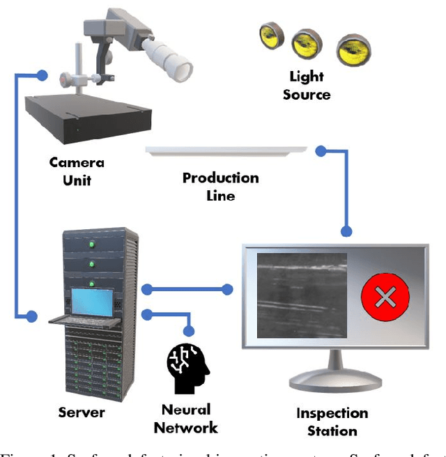 Figure 1 for TinyDefectNet: Highly Compact Deep Neural Network Architecture for High-Throughput Manufacturing Visual Quality Inspection