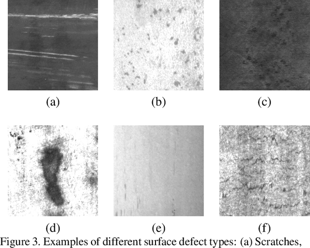 Figure 3 for TinyDefectNet: Highly Compact Deep Neural Network Architecture for High-Throughput Manufacturing Visual Quality Inspection