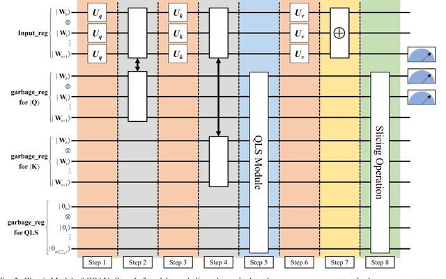 Figure 2 for QSAN: A Near-term Achievable Quantum Self-Attention Network