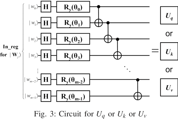 Figure 3 for QSAN: A Near-term Achievable Quantum Self-Attention Network