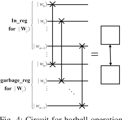 Figure 4 for QSAN: A Near-term Achievable Quantum Self-Attention Network