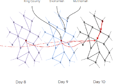 Figure 1 for Examining COVID-19 Forecasting using Spatio-Temporal Graph Neural Networks