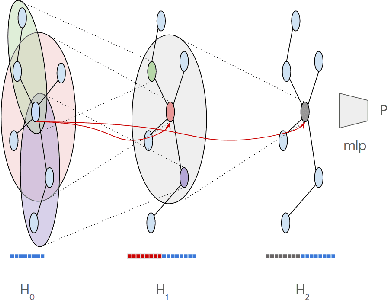 Figure 3 for Examining COVID-19 Forecasting using Spatio-Temporal Graph Neural Networks