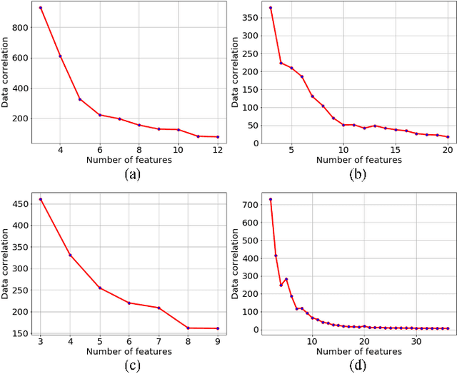 Figure 2 for Correlated Differential Privacy: Feature Selection in Machine Learning