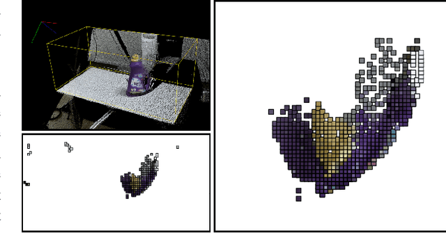 Figure 4 for 3D Convolution on RGB-D Point Clouds for Accurate Model-free Object Pose Estimation