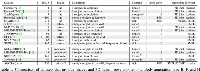 Figure 1 for AGORA: Avatars in Geography Optimized for Regression Analysis