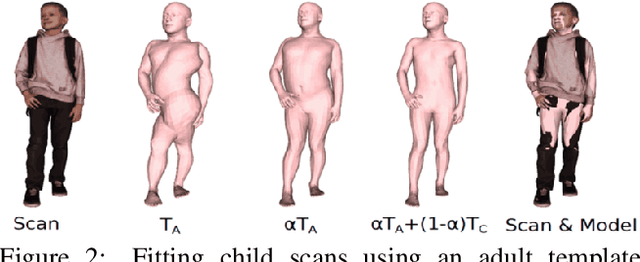 Figure 2 for AGORA: Avatars in Geography Optimized for Regression Analysis
