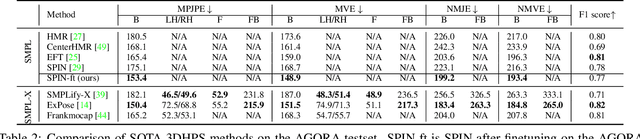 Figure 3 for AGORA: Avatars in Geography Optimized for Regression Analysis