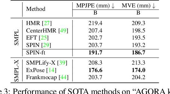 Figure 4 for AGORA: Avatars in Geography Optimized for Regression Analysis