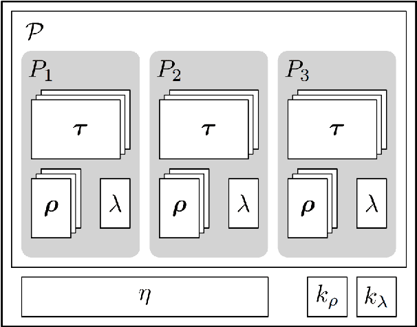 Figure 3 for Learning multimodal representations for sample-efficient recognition of human actions