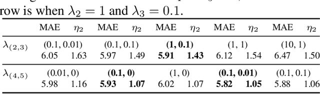 Figure 4 for SVLDL: Improved Speaker Age Estimation Using Selective Variance Label Distribution Learning