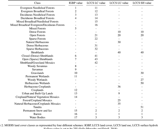 Figure 3 for SEN12MS -- A Curated Dataset of Georeferenced Multi-Spectral Sentinel-1/2 Imagery for Deep Learning and Data Fusion