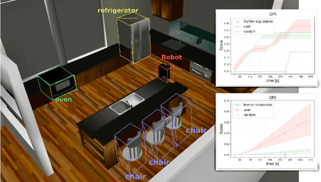 Figure 1 for RoSmEEry: Robotic Simulated Environment for Evaluation and Benchmarking of Semantic Mapping Algorithms