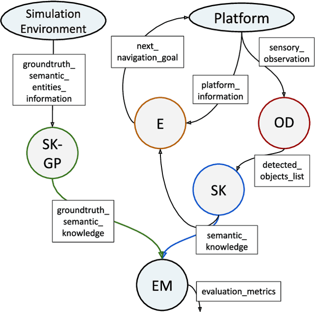 Figure 2 for RoSmEEry: Robotic Simulated Environment for Evaluation and Benchmarking of Semantic Mapping Algorithms