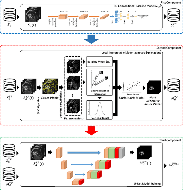 Figure 3 for Fully Automated Assessment of Cardiac Coverage in Cine Cardiovascular Magnetic Resonance Images using an Explainable Deep Visual Salient Region Detection Model