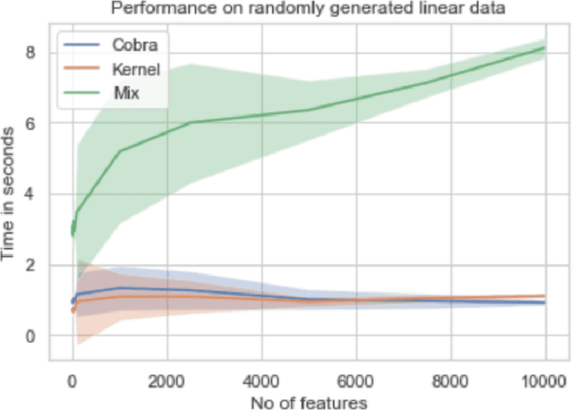 Figure 2 for Kernel-Based Ensemble Learning in Python