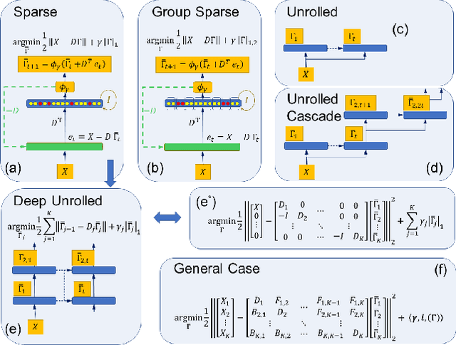 Figure 1 for Structural Extensions of Basis Pursuit: Guarantees on Adversarial Robustness