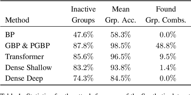 Figure 2 for Structural Extensions of Basis Pursuit: Guarantees on Adversarial Robustness