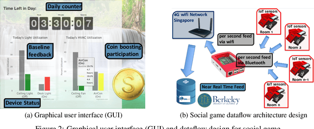 Figure 3 for Design, Benchmarking and Explainability Analysis of a Game-Theoretic Framework towards Energy Efficiency in Smart Infrastructure