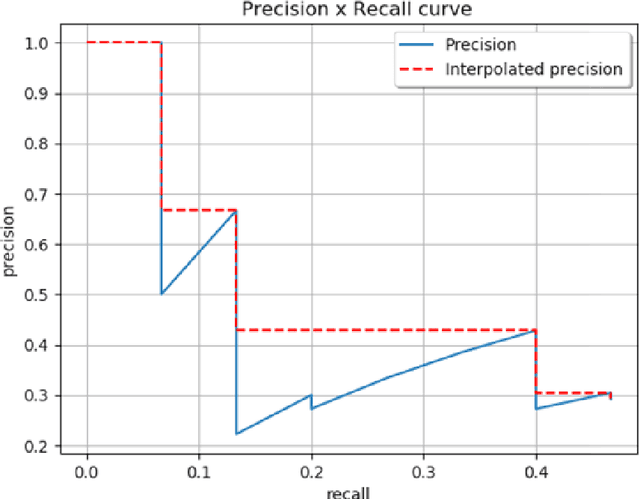 Figure 4 for Deep Learning Techniques for Visual Counting