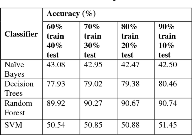 Figure 1 for Increased Prediction Accuracy in the Game of Cricket using Machine Learning