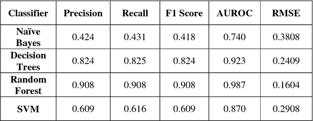 Figure 4 for Increased Prediction Accuracy in the Game of Cricket using Machine Learning