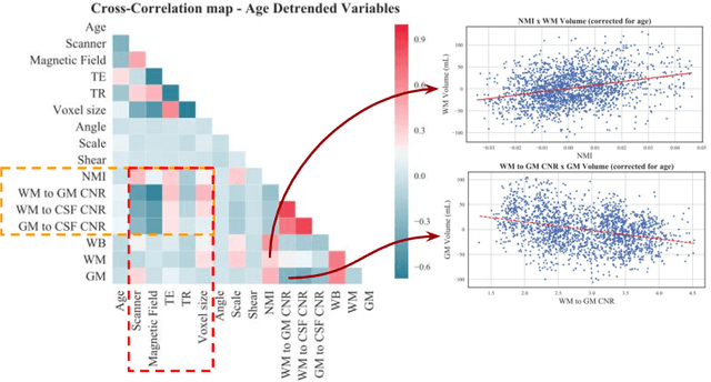 Figure 3 for Relevance Vector Machines for harmonization of MRI brain volumes using image descriptors